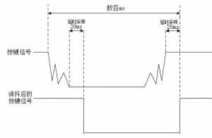 「正点原子FPGA连载」第九章 按键控制蜂鸣器实验「终于解决」