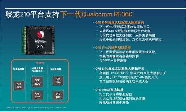 入门机也强悍：高通最新64位系列处理器详解[通俗易懂]