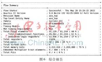 基于FPGA的多节点1553B总线协议处理器的实现