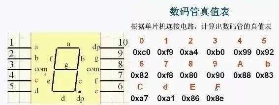 单片机电路设计中的10个难点「建议收藏」