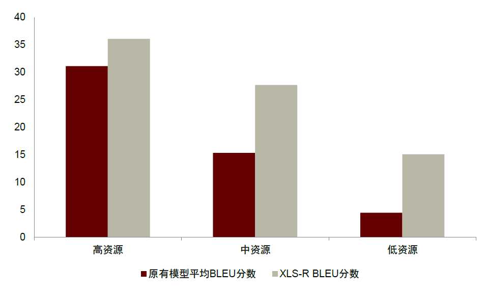 中金 | 元宇宙系列之AI+数字原生：AIGC涌内容生成之浪，NLP筑智能交互之基「建议收藏」