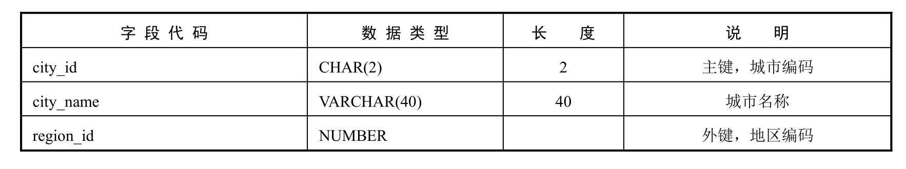 工程技术人员的好帮手：超全示例！详细解为你读达梦数据库「建议收藏」