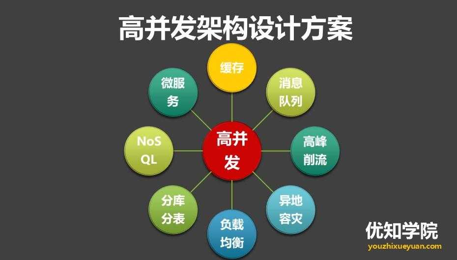 高并发编程系列：4大并发工具类的功能、原理、以及应用场景「终于解决」