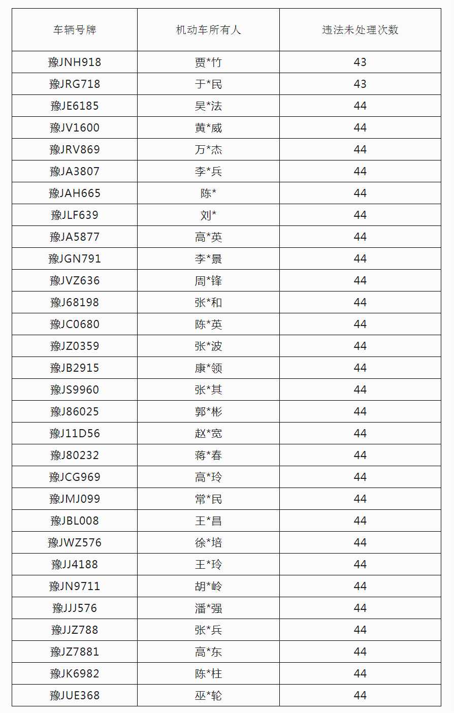 曝光台丨开车接打电话、不系安全带，200多台车被曝光！「建议收藏」