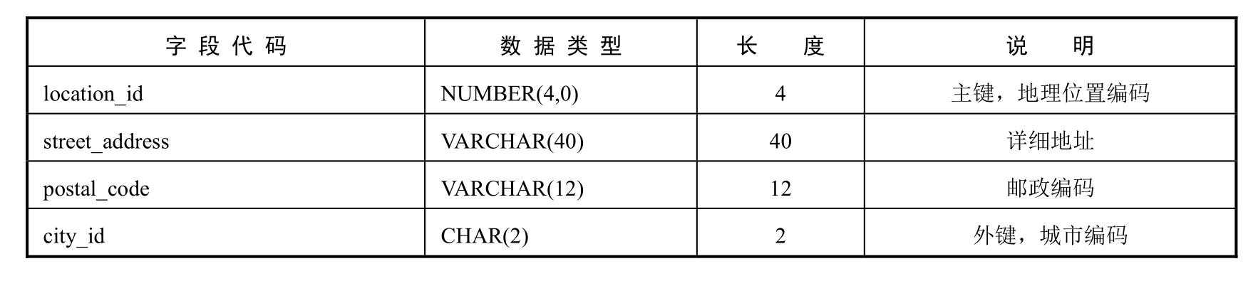 工程技术人员的好帮手：超全示例！详细解为你读达梦数据库「建议收藏」