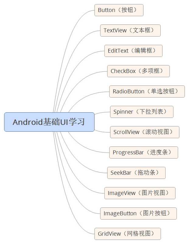 如何自学Android[亲测有效]