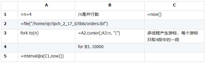 Oracle 和 MySQL 的 JDBC 到底有多慢？