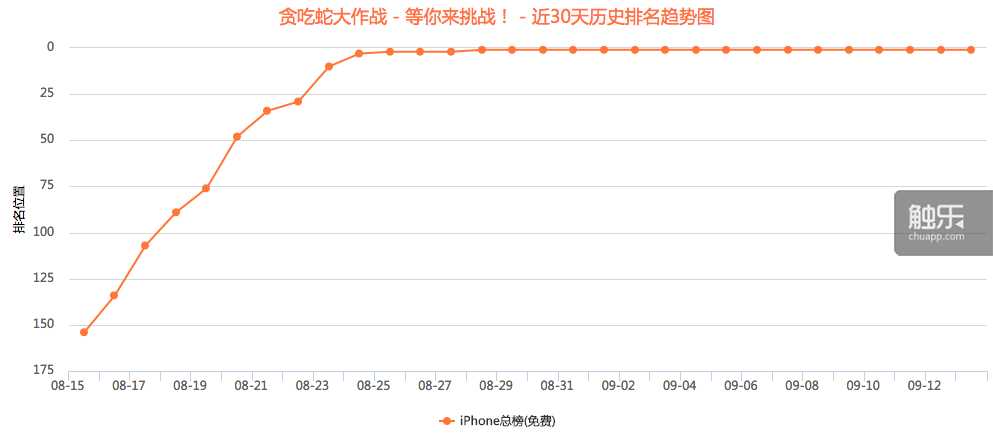 撕裂的贪吃蛇「建议收藏」