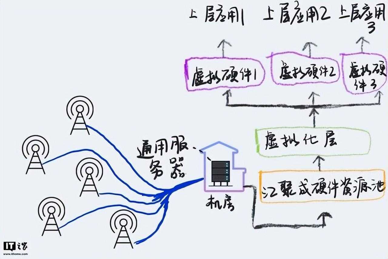 【软考】2022系统架构考点扫盲之5G网络切片技术