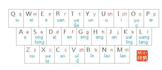 新技能get「第一弹」：让你的打字速度飞起来