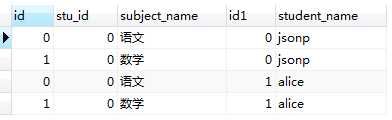 浅析Sql中内连接、外连接、全连接、交叉连接的区别[通俗易懂]