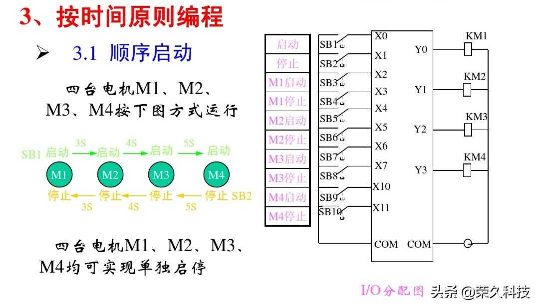 工控自动化！入门学好PLC编程实例，掌握起来没有你想得那么难