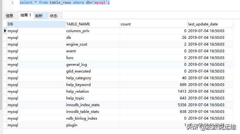 详解mysql数据库三种快速获得某个数据库下的所有表的记录数方法[亲测有效]