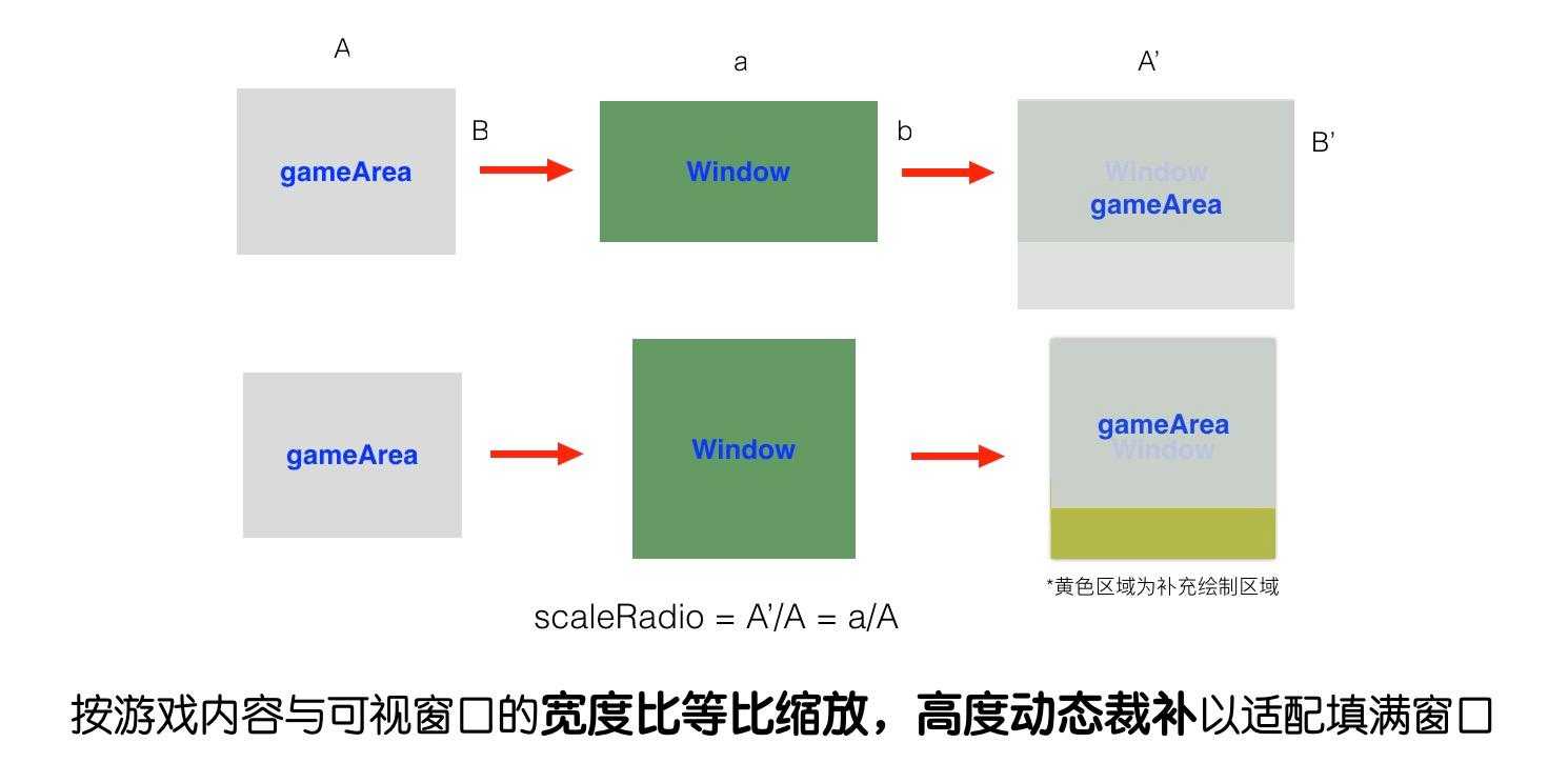 「ITins」前端H5游戏开发：横屏适配插件（附：源码下载）