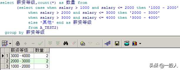 case when的使用方法「终于解决」