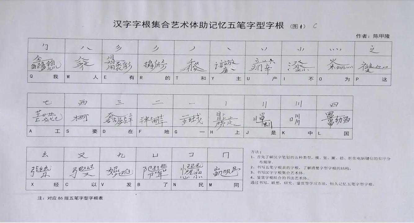 五笔字型字根书写助记忆「建议收藏」