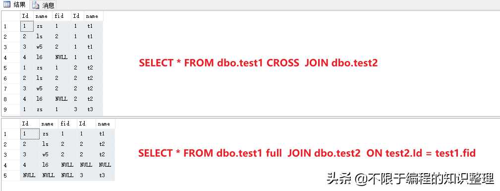 「案例学习」sql的各种联表操作「终于解决」