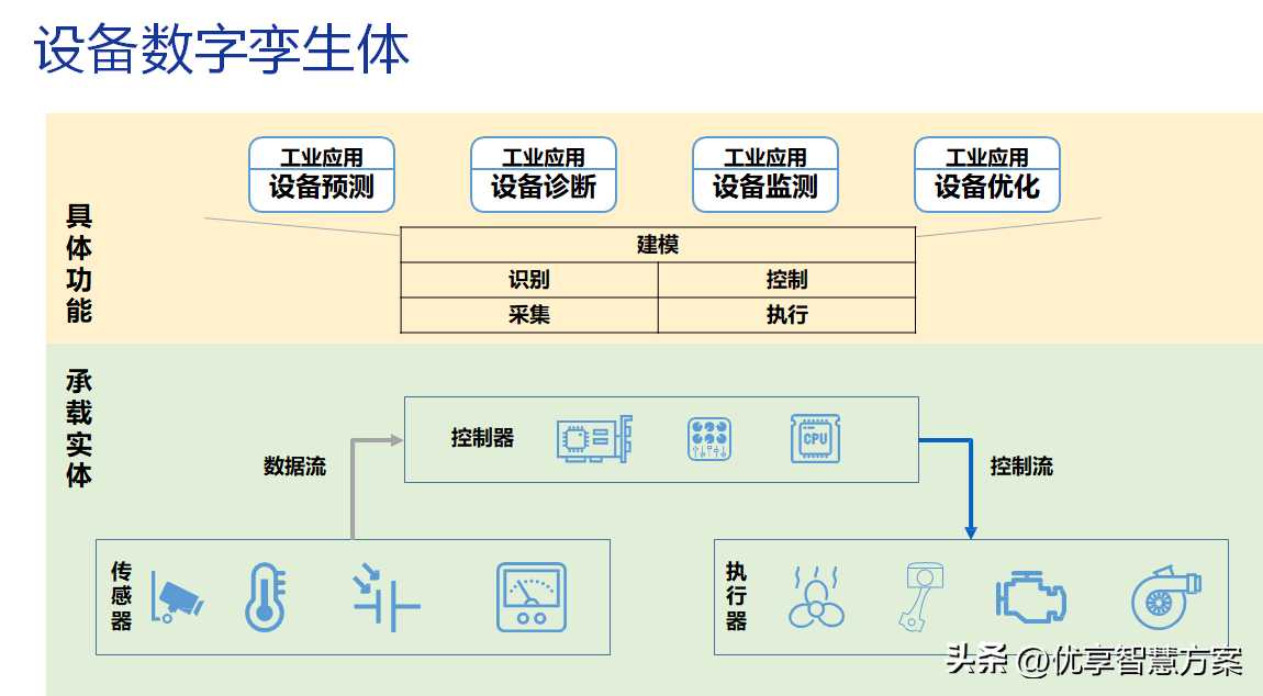 智能制造数字化转型工业互联网体系架构解决方案PPT