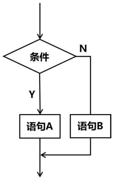 深入使用Python的必备基础，教你入门Python的好方法