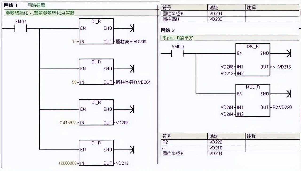 28条PLC编程规范及建议