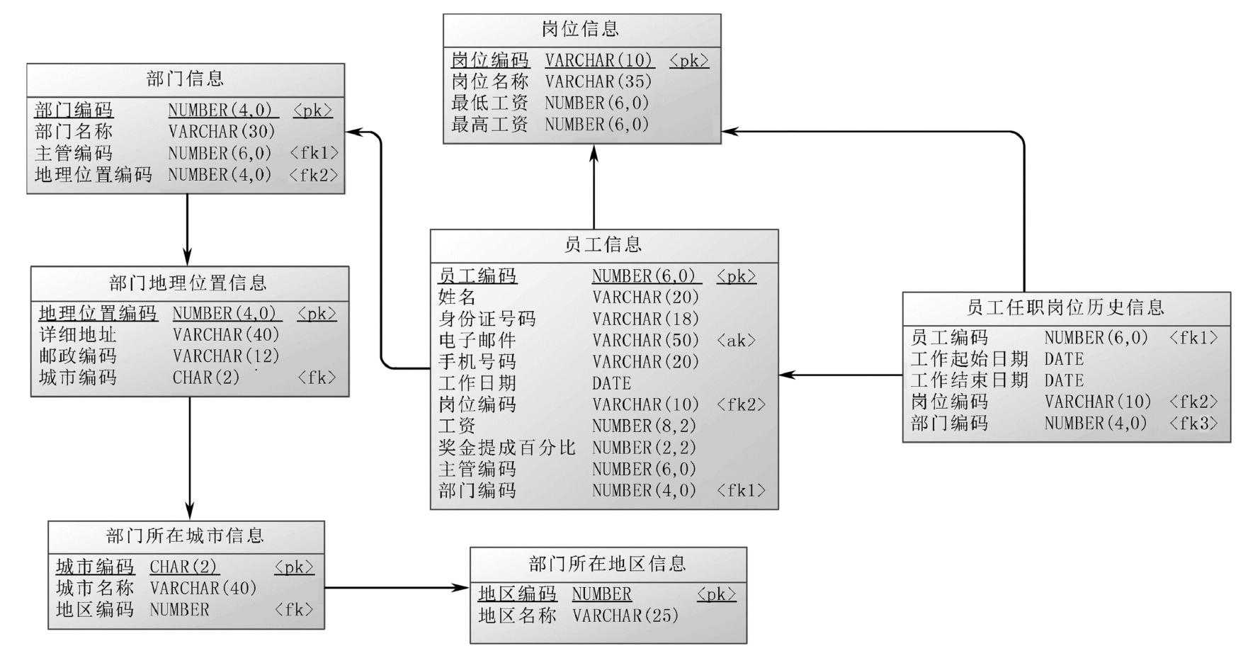 工程技术人员的好帮手：超全示例！详细解为你读达梦数据库「建议收藏」