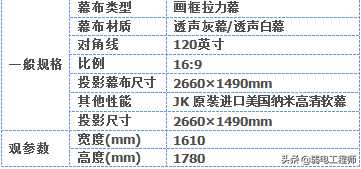 3D高清智能影院系统设计详细文档，内行专业技术知识，非图片格式