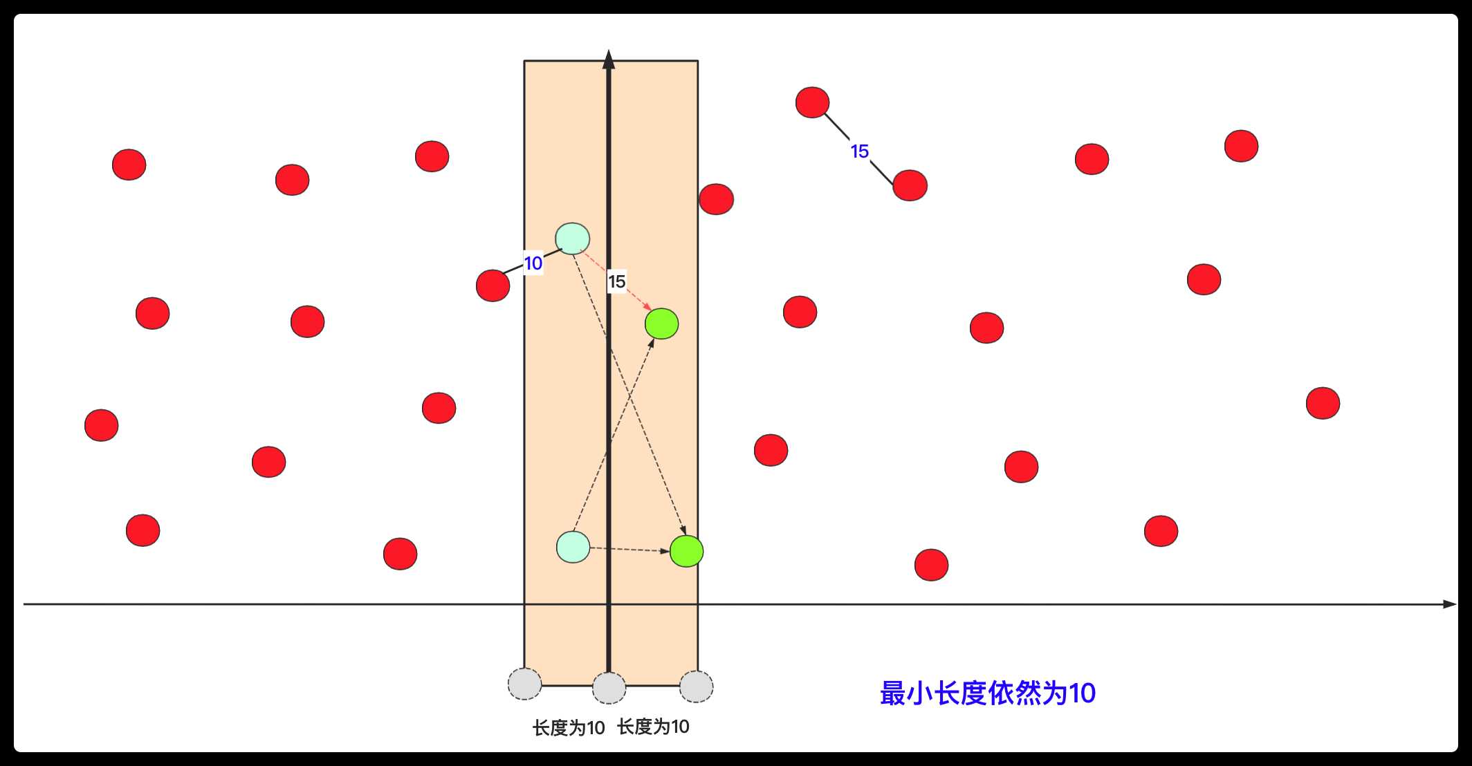 「五大常用算法」一文搞懂分治算法