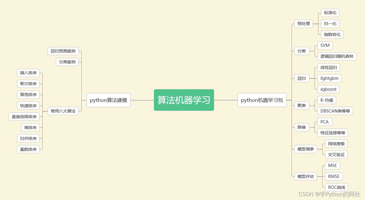 Python安装教程（2022最新）