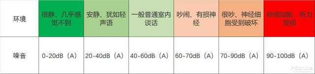 零基础组静音主机，这样搭配针尖落地都能听到