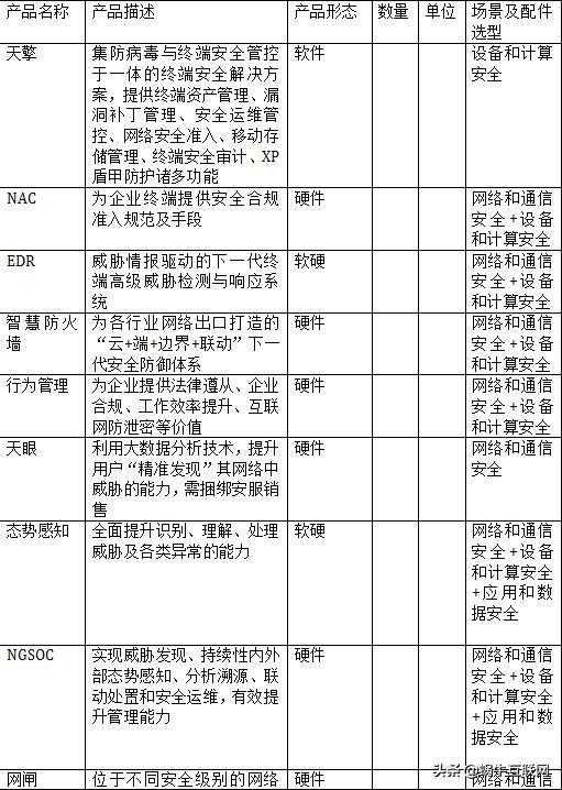 新等保三级安全通用要求 解决方案下（360）[通俗易懂]