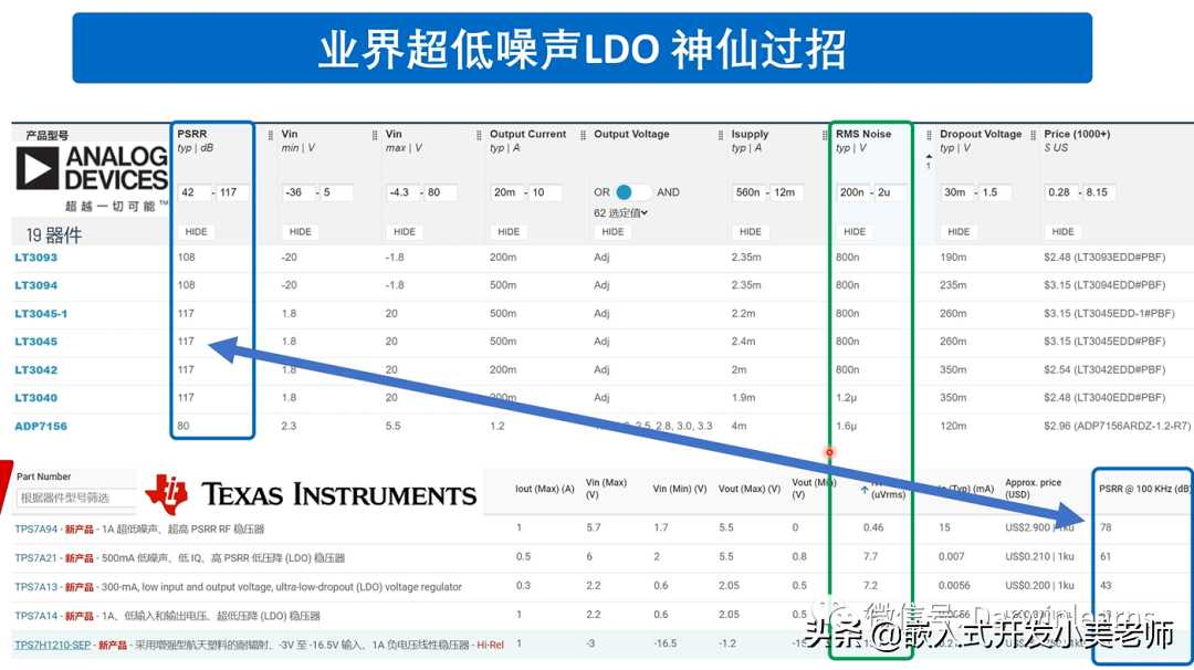 电源芯片大盘点！选型攻略？经典VS新兴哪个好「建议收藏」