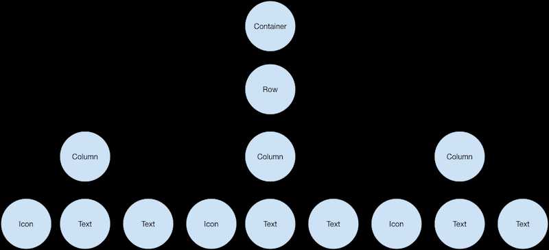 一个月带你入门Flutter：UI篇（2）——在Flutter中构建布局[通俗易懂]