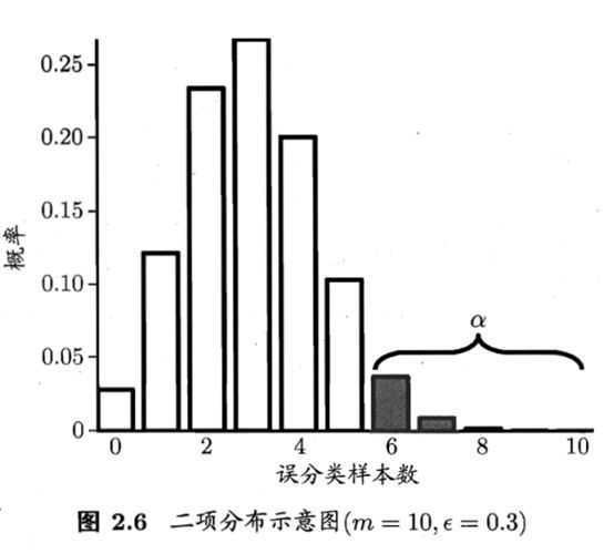 机器学习（周志华）第2章 模型评估与选择学习笔记「终于解决」