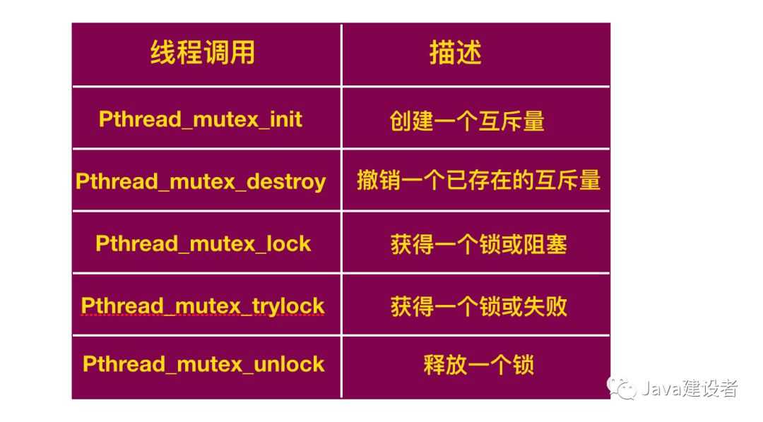 今天，进程告诉我线程它它它它不想活了「终于解决」