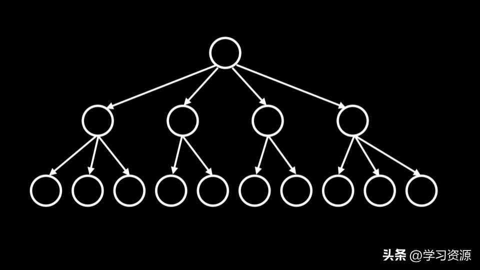 2022年秋季CS50 Lecture7 SQL「终于解决」