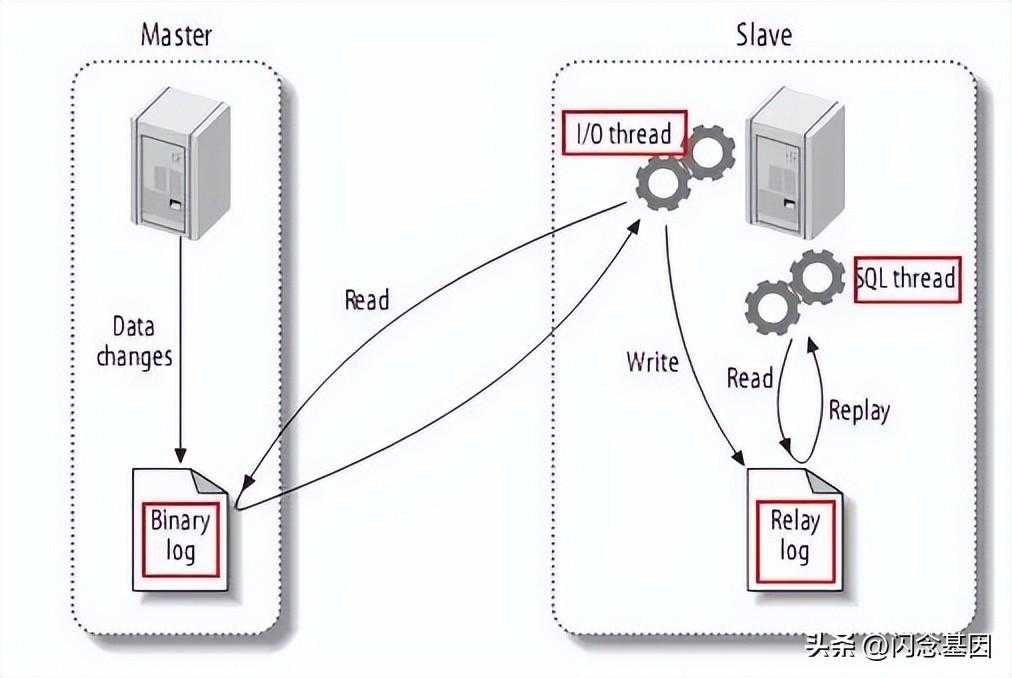 MySQL多表关联同步到ES的实践[通俗易懂]