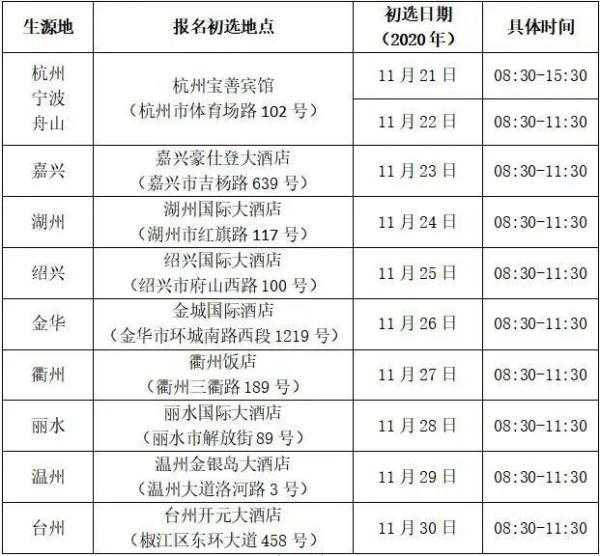 高考生，2021年民航在浙江招飞，报考条件有哪些？