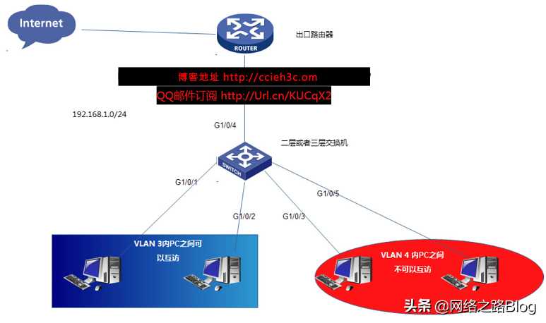 VLAN应用系列（10）H3C交换机 PVLAN高级隔离「建议收藏」