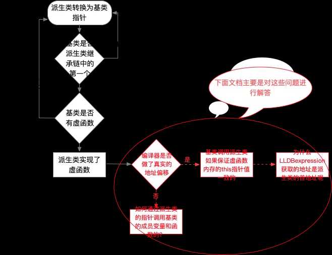 「现代C++设计魅力」虚函数继承-thunk技术初探