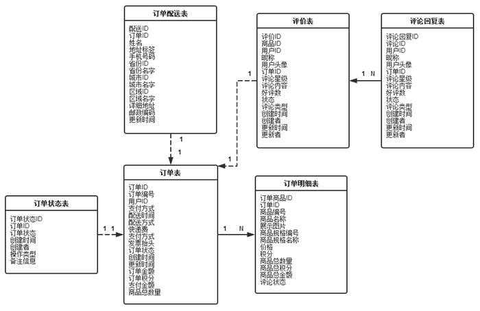 网上商城系统Morning