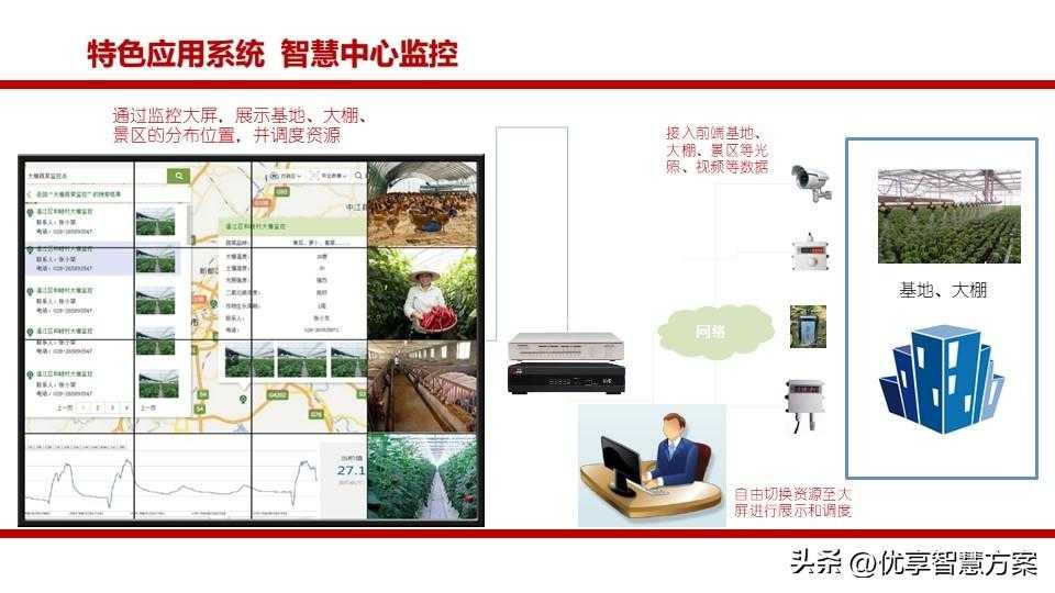 生态农业园区大数据平台、智慧农业生态旅游智慧化平台建设方案「建议收藏」