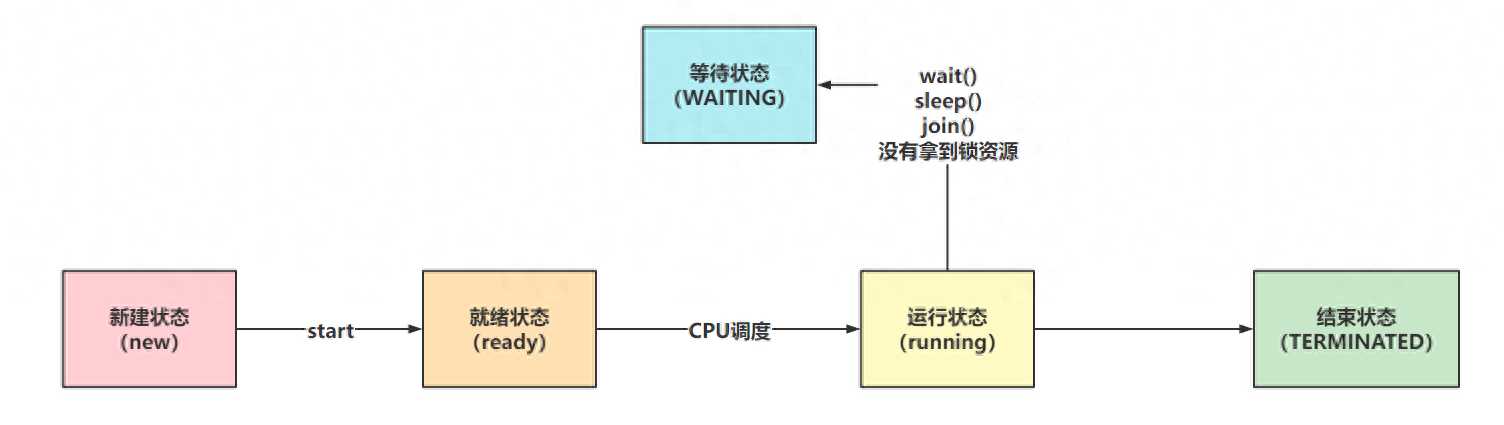 (一) 线程的基础概念