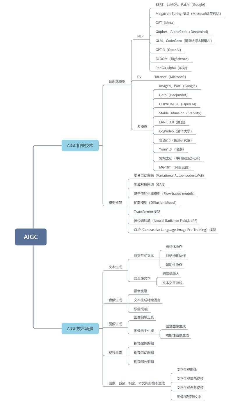 荐书｜ChatGPT来袭，我们会过上理想的生活吗