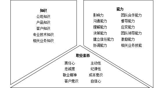 岗位竞聘可行性分析