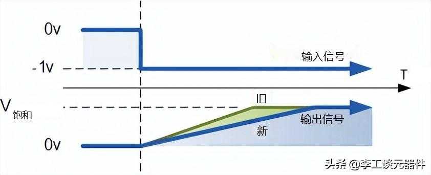 什么是积分放大器？积分放大电路教程，公式+原理，几分钟就搞懂