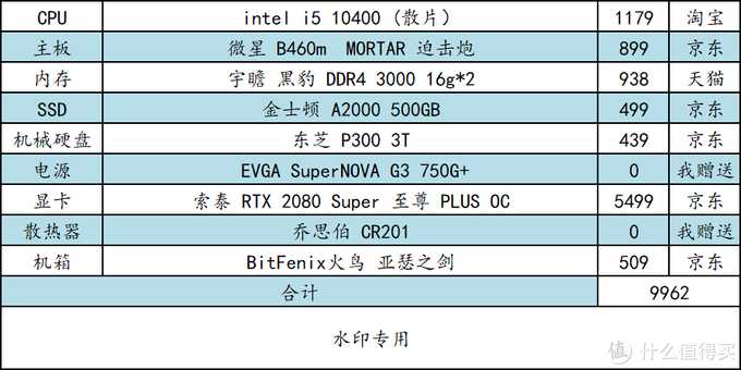 为好友装机记——我把CPU、主板、内存的钱，砸在显卡上了