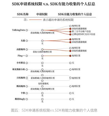 防不胜防！手机 App 又背着你干“坏事”，央视曝光 50 余款 App 的 SDK 插件窃取用户信息，网友：必须严查[通俗易懂]