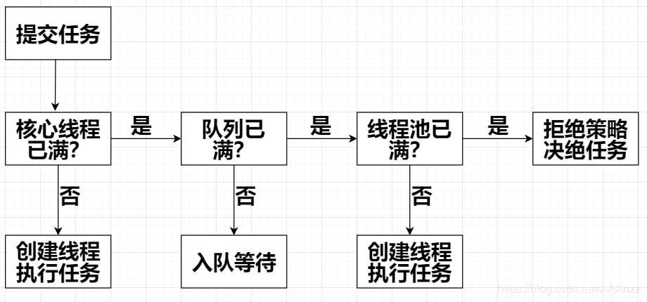 300 行代码带你秒懂 Java 多线程！「建议收藏」