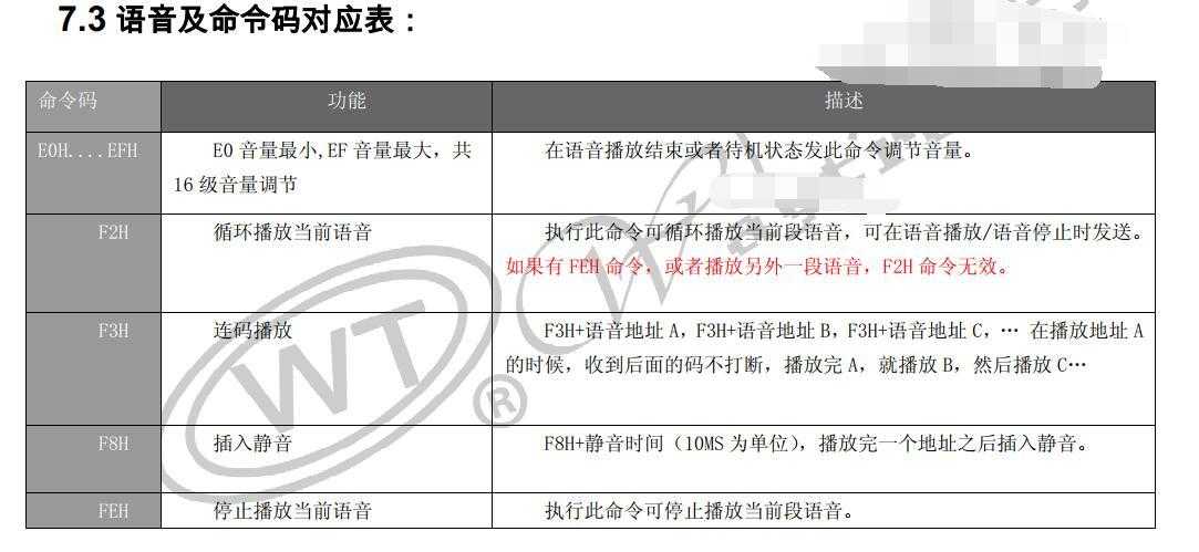 单片机语音播报怎么做？语音模块原理及程序编写思路「建议收藏」