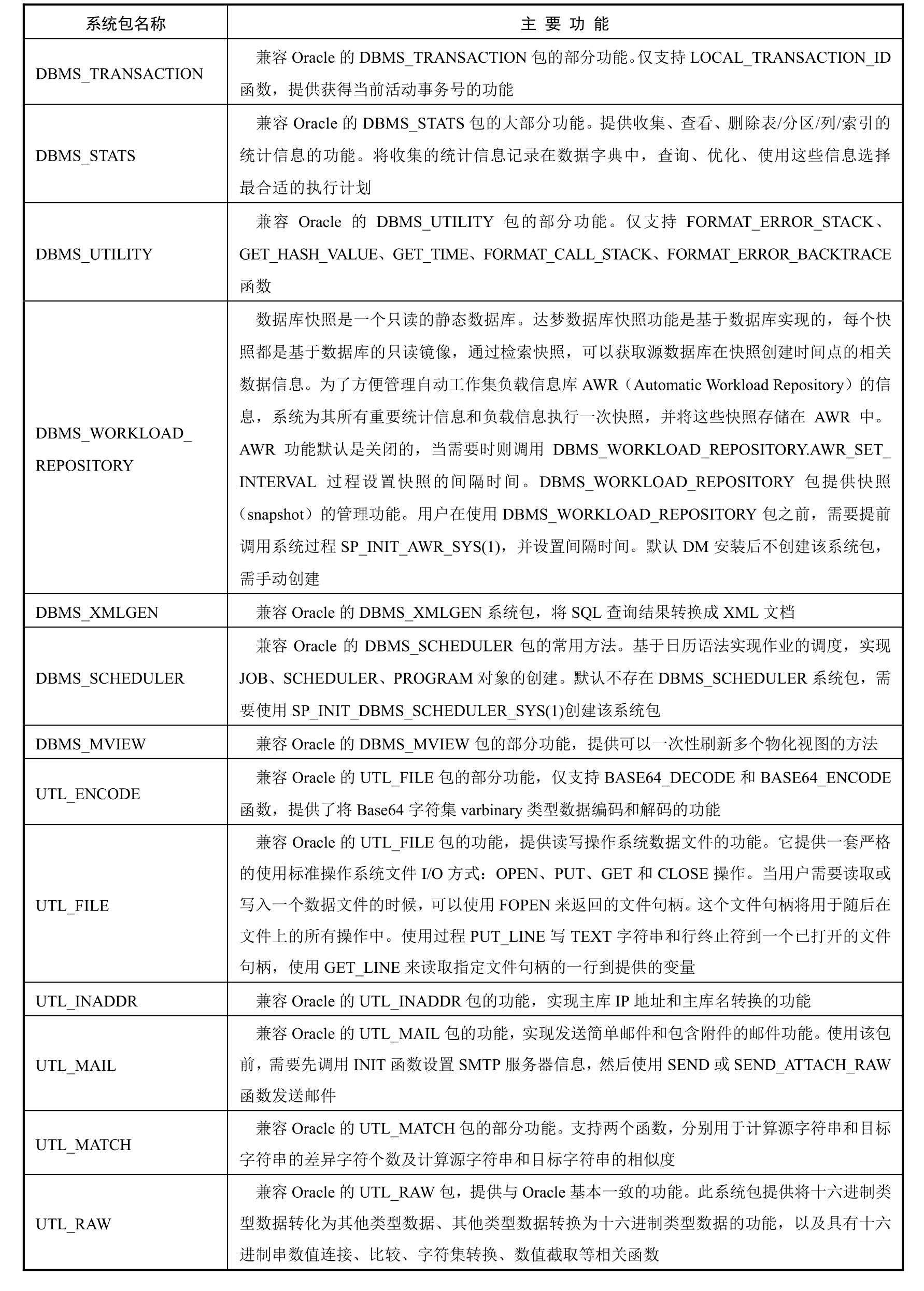 工程技术人员的好帮手：超全示例！详细解为你读达梦数据库「建议收藏」